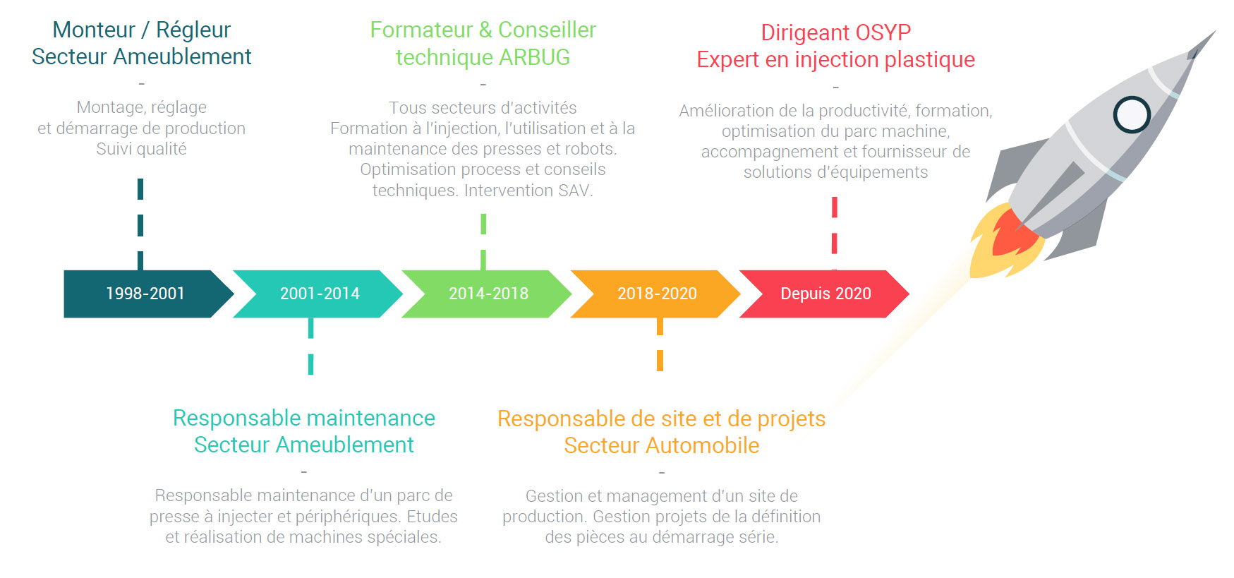 Philippe-evolution pro Philippe-evolution pro